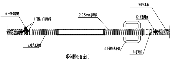 鋁合金門節點示意圖 鋁合金門節點示意圖