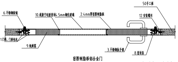 鋁合金門節點示意圖 鋁合金門節點示意圖