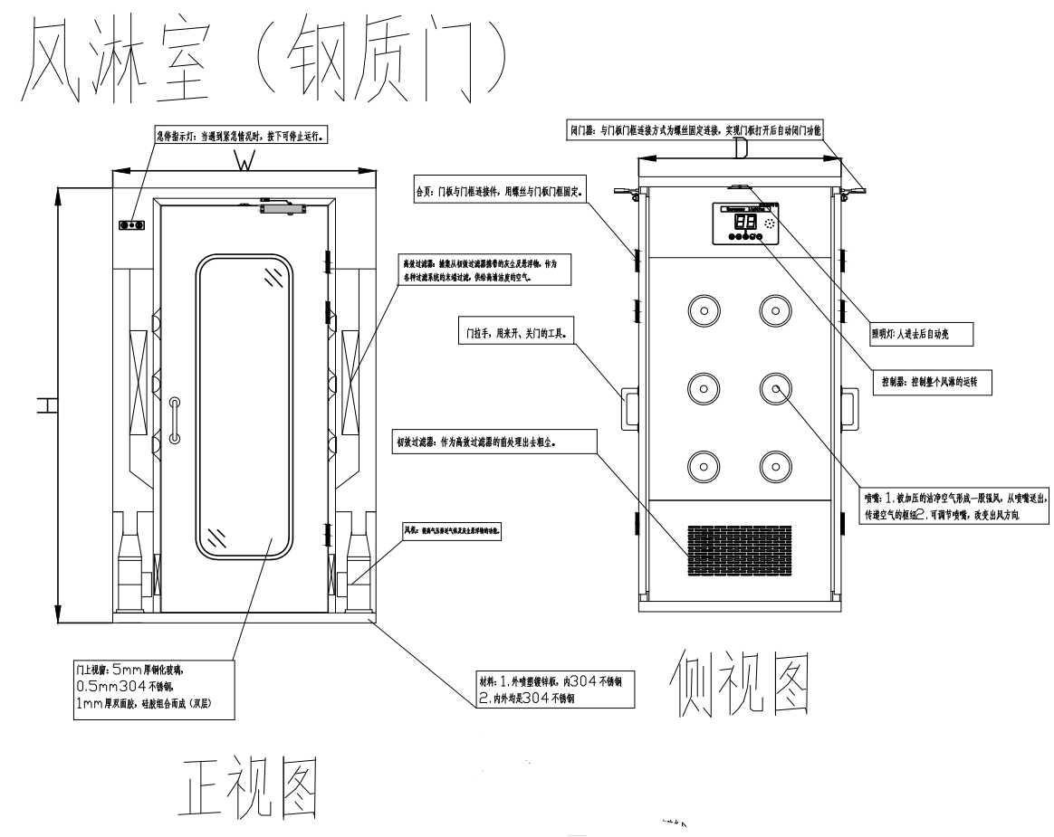 風淋室正面示意圖 風淋室正面示意圖
