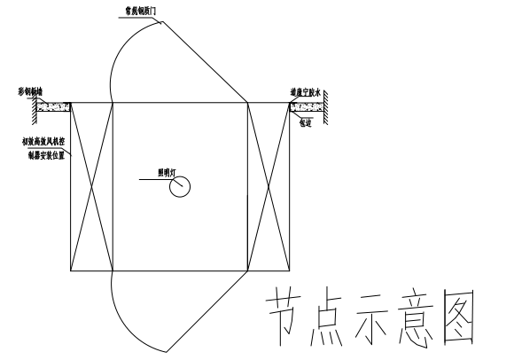 風淋室節點示意圖 風淋室節點示意圖