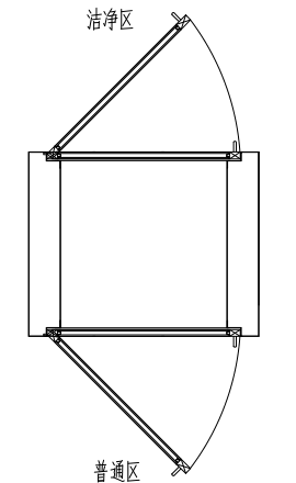 自凈傳遞窗節(jié)點示意圖