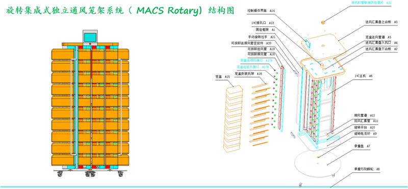 鼠籠系統(tǒng)結(jié)構(gòu)圖
